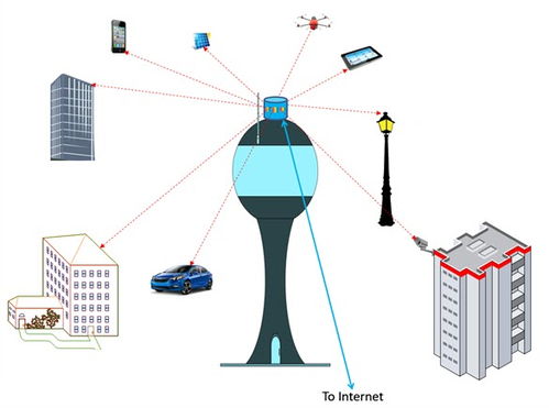 Li-Fi 網(wǎng)絡(luò)信息技術(shù) 無線通信的革新之光