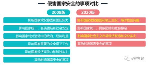 GB/T 22240-2020《信息安全技術(shù) 網(wǎng)絡(luò)安全等級保護定級指南》的變化與信息技術(shù)應(yīng)用