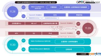 重構新網絡 GTNC全球網絡技術大會將于11月28日在京召開